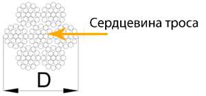 Секционные ворота «АЛЮТЕХ» - теперь с усовершенствованными тросами Секционные ворота «АЛЮТЕХ» - теперь с усовершенствованными тросами
