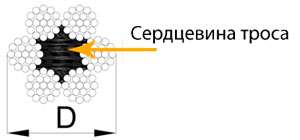 Секционные ворота «АЛЮТЕХ» - теперь с усовершенствованными тросами Секционные ворота «АЛЮТЕХ» - теперь с усовершенствованными тросами